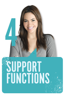 Support functions